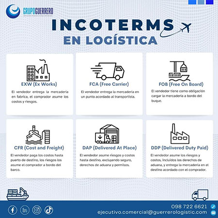 Courier Ecuador