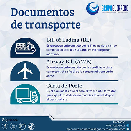 Importaciones en Ecuador